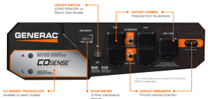 Generac GP6500E
